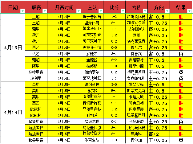 哈兰德两球,逆转布伦特,福德,PA真人厅下载,PA真人厅娱乐,PA真人厅官网,PA真人厅app