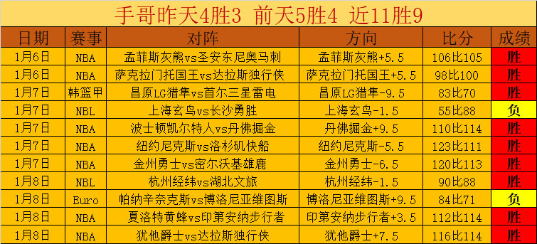 大乐透期号,专家推荐质,合分析,PA真人厅下载,PA真人厅娱乐,PA真人厅官网,PA真人厅app