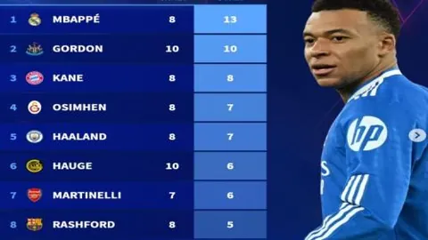 卡纳瓦罗续约恒大可能性大，或面临降薪抉择