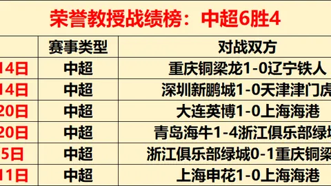 大乐透期号专家推荐：质合分析前区十码小莫阻击手